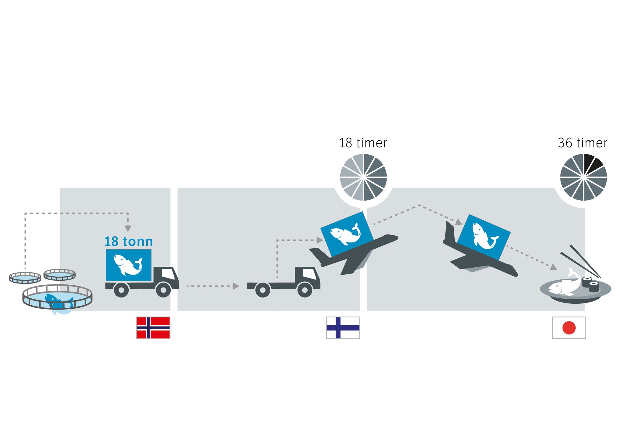 Her kommuniserer trailerne med veien Tu.no Selvreparerende hollandsk asfalt skal lade opp elbiler på